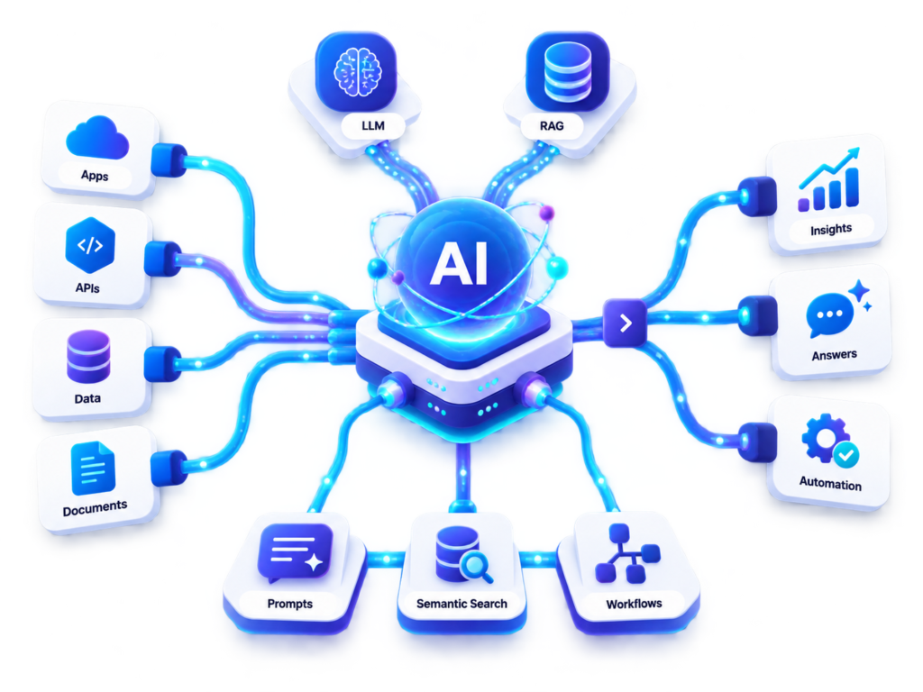 AI Integrations